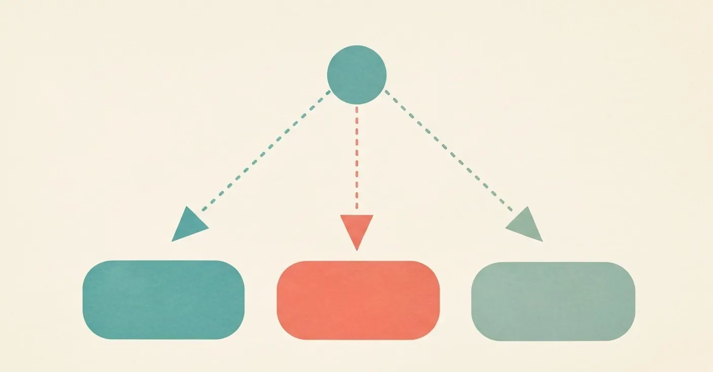 A simple infographic-style decision flowchart with three branches and color-coded paths, no text labels